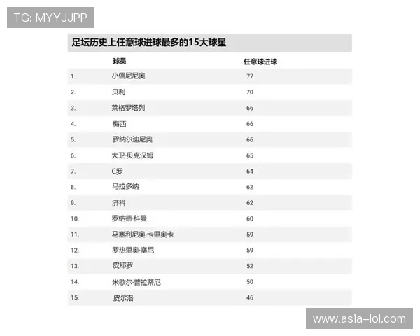 全球足球历史30大球星排名揭晓 谁是足坛真正的传奇之王